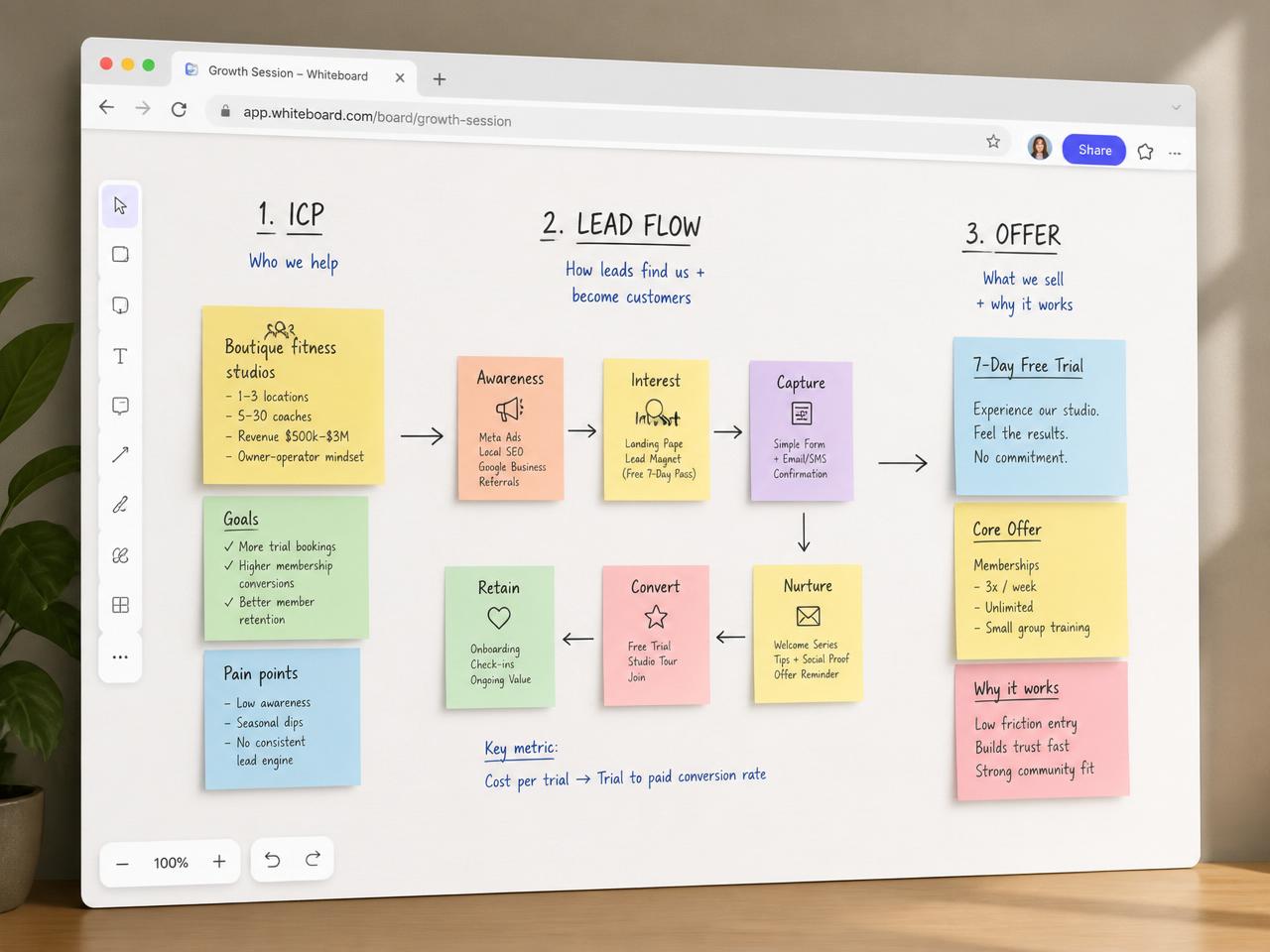 Working session whiteboard mapping a small business website and AI agent